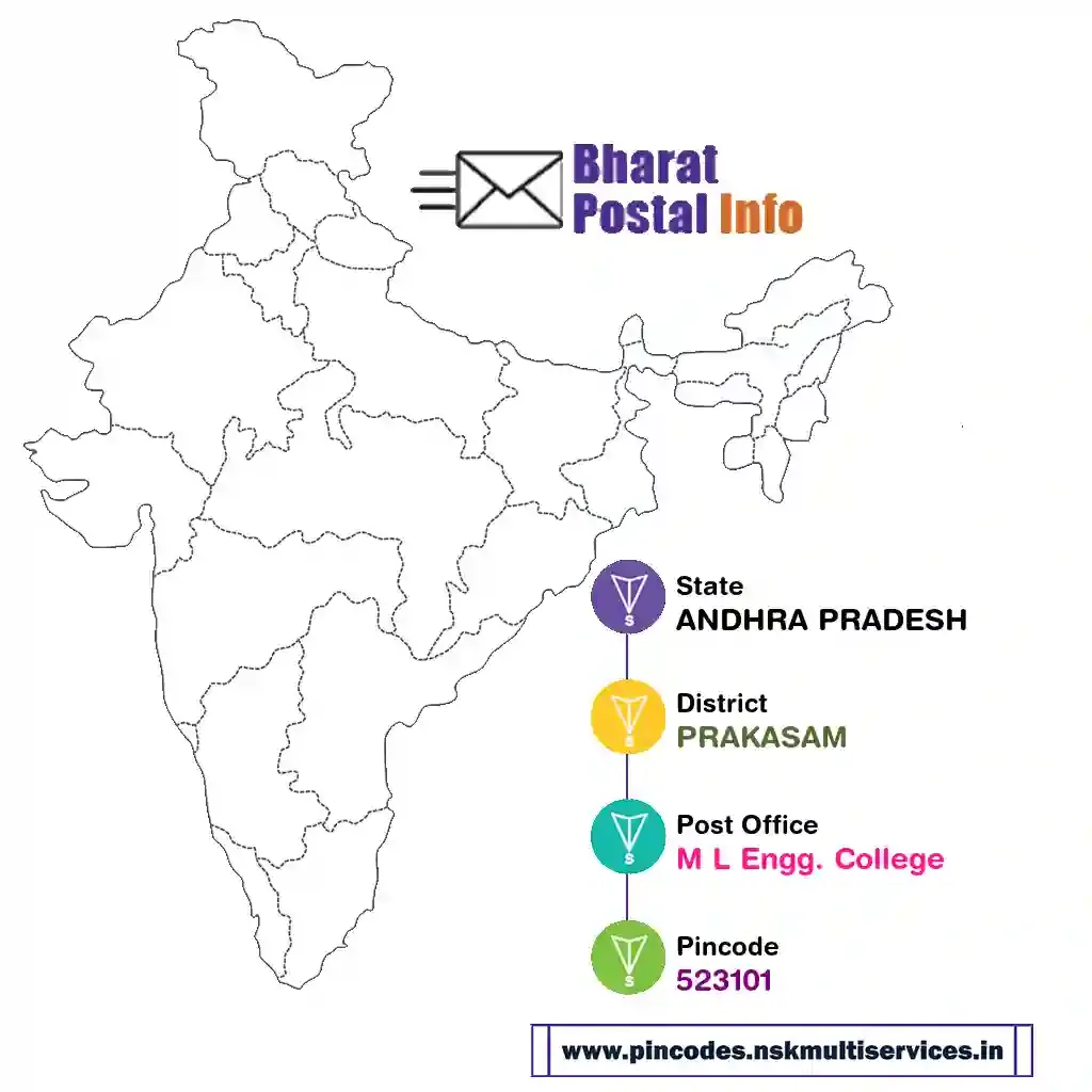 andhra pradesh-prakasam-m l engg. college-523101